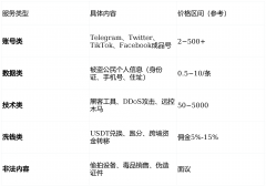 <b>并推出PaySDK</b>