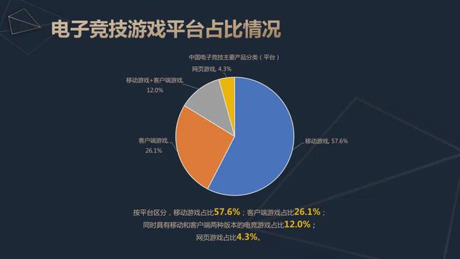 2024中国电竞产业报告：收入2756亿成都办赛星空体育下载全国第二(图6)