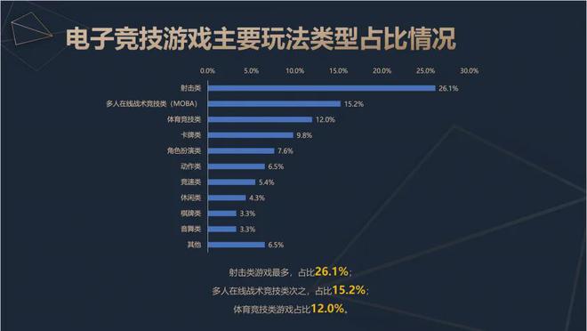 2024中国电竞产业报告：收入2756亿成都办赛星空体育下载全国第二(图5)