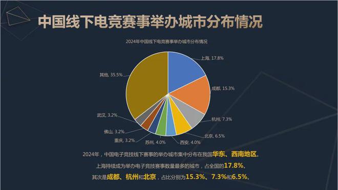 2024中国电竞产业报告：收入2756亿成都办赛星空体育下载全国第二(图9)