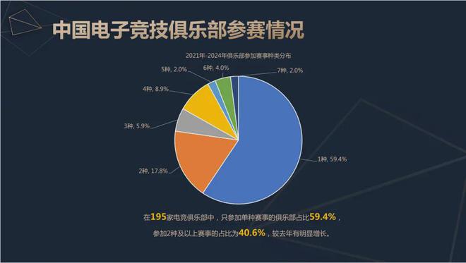 2024中国电竞产业报告：收入2756亿成都办赛星空体育下载全国第二(图11)