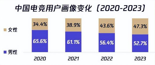 电子竞技需星空体育官网要“她”(图1)