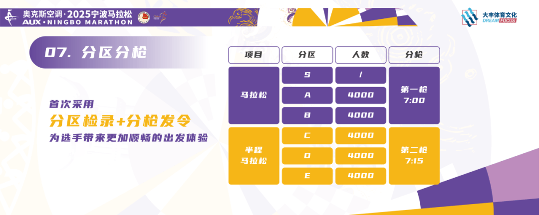 星空体育2025宁波马拉松新闻发布会召开完赛奖牌破速奖杯抢先看(图4)