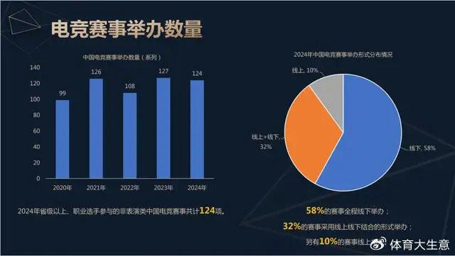 星空体育登录2024中国电竞产业报告：国内电竞用户约490亿射击类游戏玩家占14(图6)