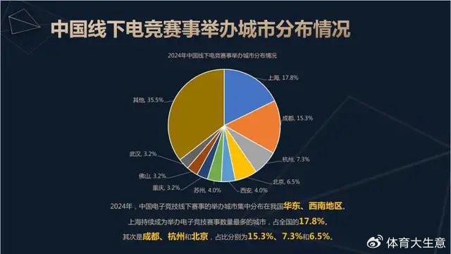 星空体育登录2024中国电竞产业报告：国内电竞用户约490亿射击类游戏玩家占14(图7)