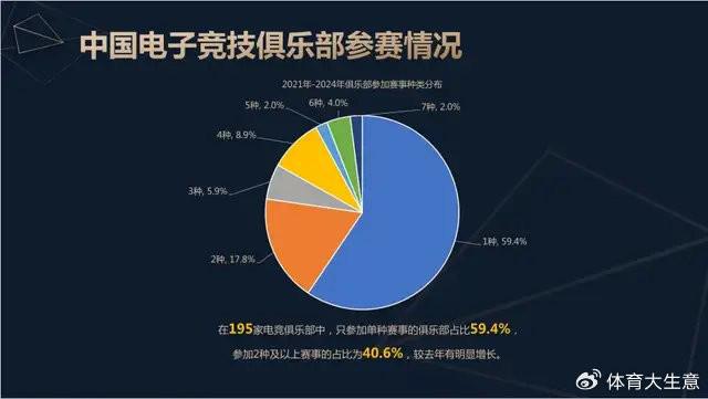 星空体育登录2024中国电竞产业报告：国内电竞用户约490亿射击类游戏玩家占14(图9)