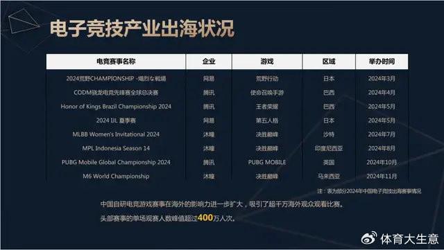 星空体育登录2024中国电竞产业报告：国内电竞用户约490亿射击类游戏玩家占14(图10)