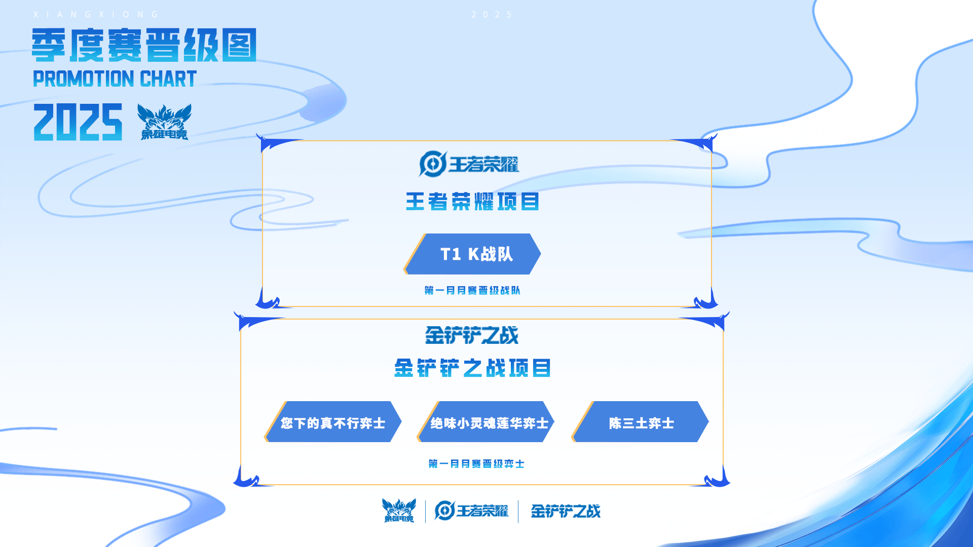 “象雄电竞杯·全民电竞挑战赛”首月赛事落幕星空体育APP下月战火重燃等你来挑战(图1)
