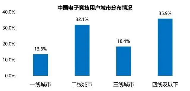 星空体育下载虎牙打造乡村电竞我们为什么需要“村GAME”？(图5)