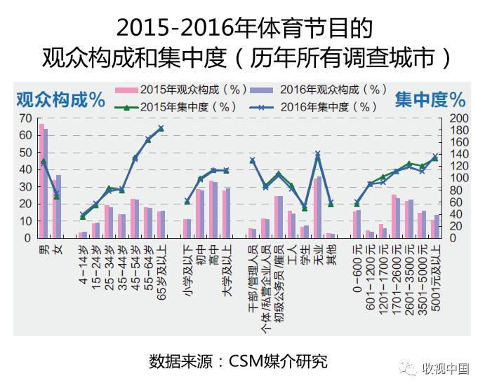 201星空体育平台6年全国体育节目收视分析(图6)