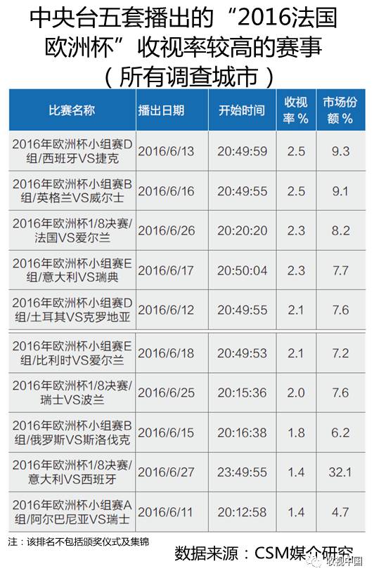 201星空体育平台6年全国体育节目收视分析(图14)