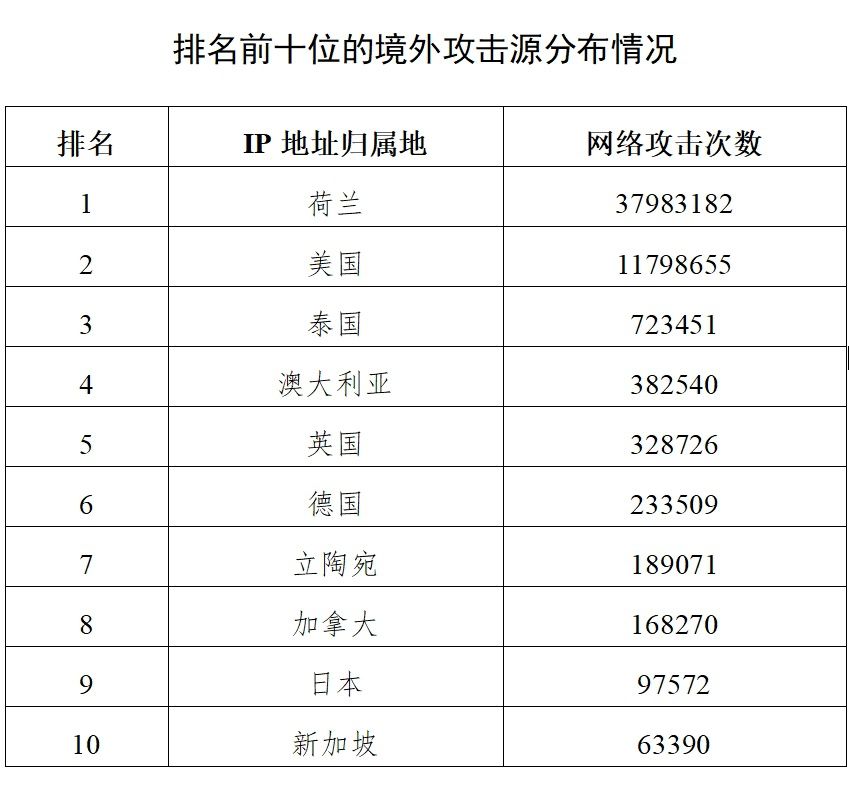 星空体育注册独家披露哈尔滨亚冬会赛事信息系统遭境外网络攻击超27万次(图1)