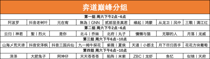 三国志战略版高手云星空体育集巅峰相聚第二届弈圣花落谁家？丨“弈道巅峰”赛事公告(图1)