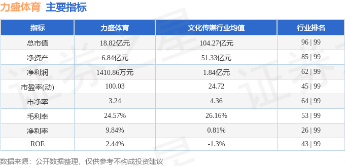 星空体育平台股票行情快报：力盛体育（002858）4月14日主力资金净卖出61324万元(图2)