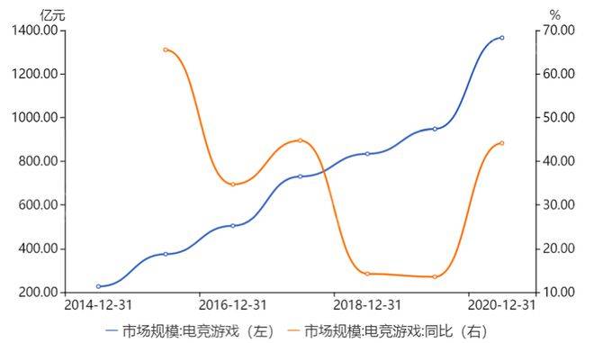 2023年电子竞技行业报告星空体育APP(图4)