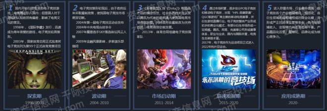 2023年电子竞技行业报告星空体育APP(图2)