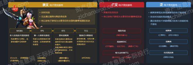 2023年电子竞技行业报告星空体育APP(图3)