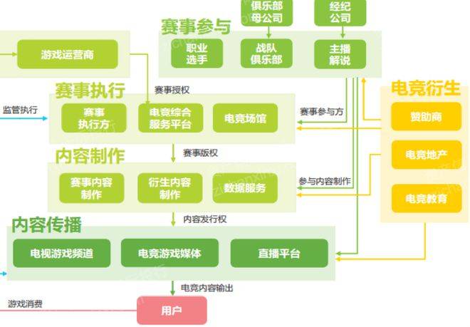 2023年电子竞技行业报告星空体育APP(图5)