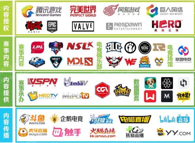 2023年电子竞技行业报告星空体育APP(图7)