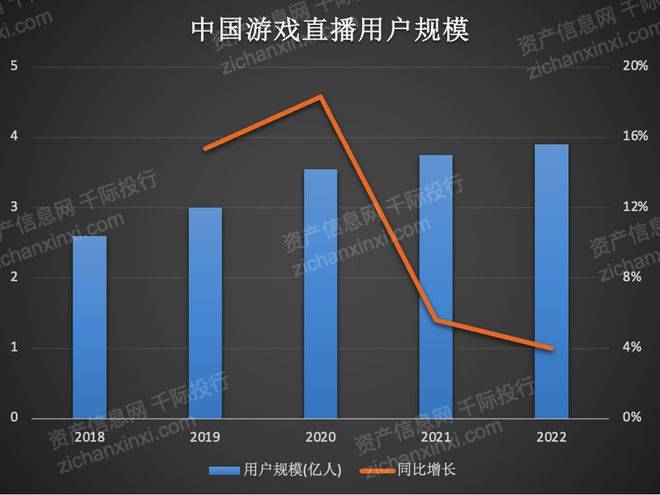 2023年电子竞技行业报告星空体育APP(图10)