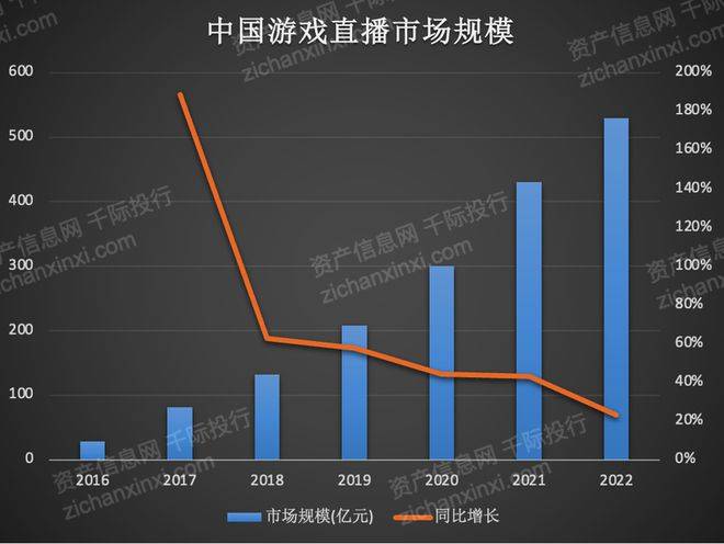 2023年电子竞技行业报告星空体育APP(图9)
