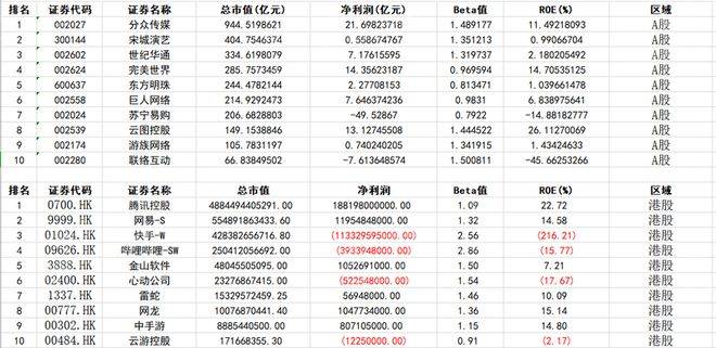 2023年电子竞技行业报告星空体育APP(图11)