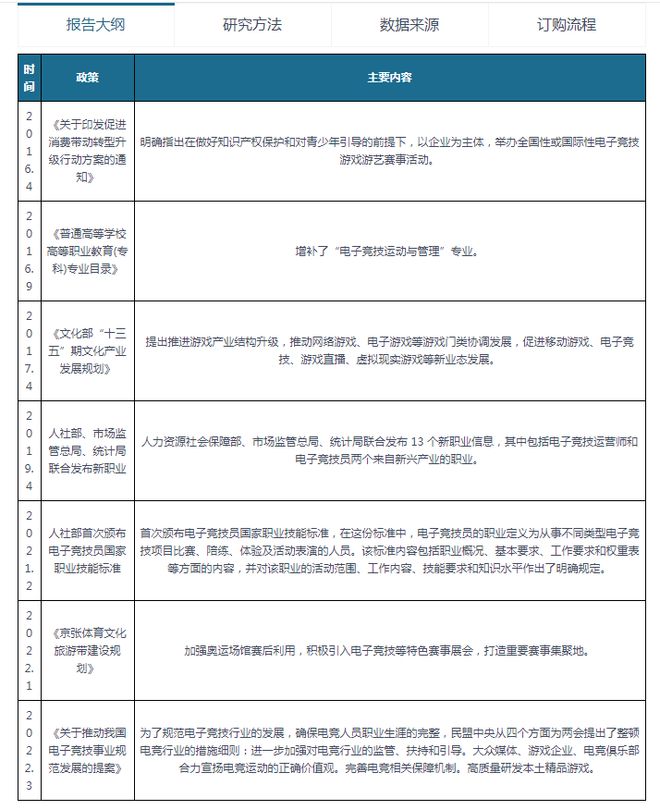 星空体育登录中国电竞行业发展深度分析与未来前景调研报告（20232030年）(图2)