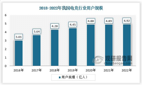 星空体育登录中国电竞行业发展深度分析与未来前景调研报告（20232030年）(图1)