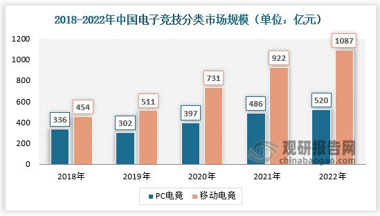 星空体育登录中国电竞行业发展深度分析与未来前景调研报告（20232030年）(图3)