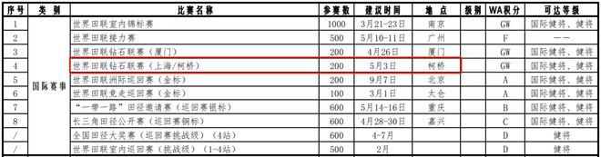 星空体育网址这项国际顶级大赛来柯桥了(图2)