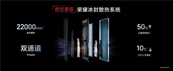 星空体育APP电竞平板标杆之作荣耀平板GT发布 国补到手价144415元起(图8)
