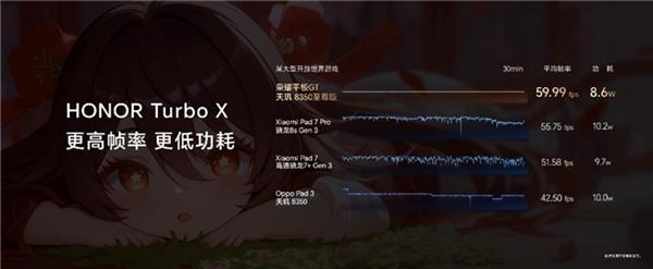 星空体育APP电竞平板标杆之作荣耀平板GT发布 国补到手价144415元起(图6)