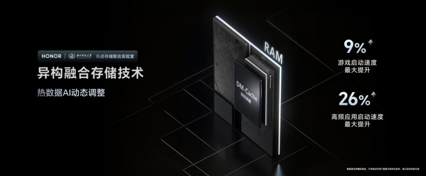 星空体育下载强如开挂电竞性能旗舰荣耀GT Pro正式发布(图3)