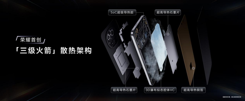 星空体育下载强如开挂电竞性能旗舰荣耀GT Pro正式发布(图5)
