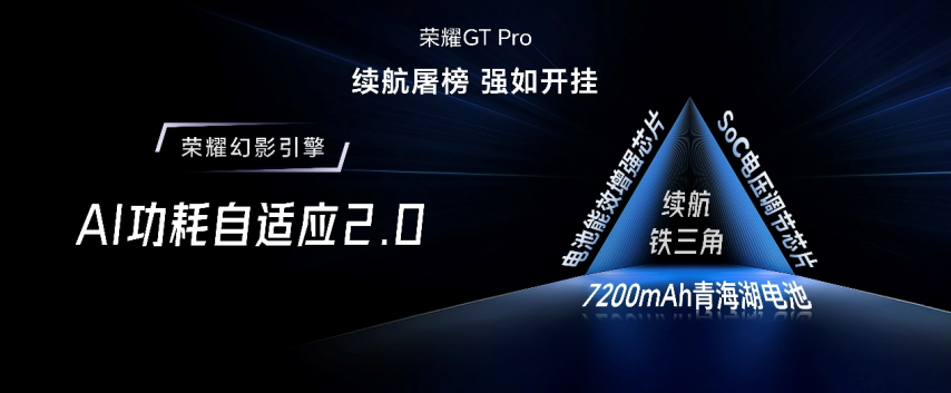 星空体育下载强如开挂电竞性能旗舰荣耀GT Pro正式发布(图12)