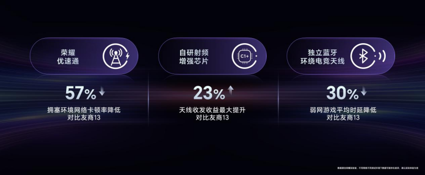 星空体育下载强如开挂电竞性能旗舰荣耀GT Pro正式发布(图17)