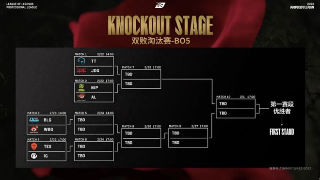 星空体育登录AG达成跨赛季十七连胜；电竞奥运会延期；腾讯电竞成为EWCF中国战略合伙人周报(图9)