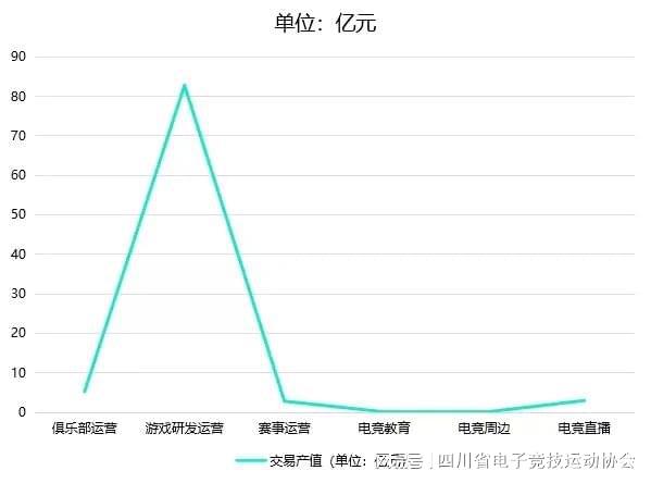 2024四川省电子竞技产业报告星空体育注册(图2)