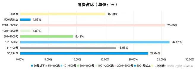 2024四川省电子竞技产业报告星空体育注册(图5)
