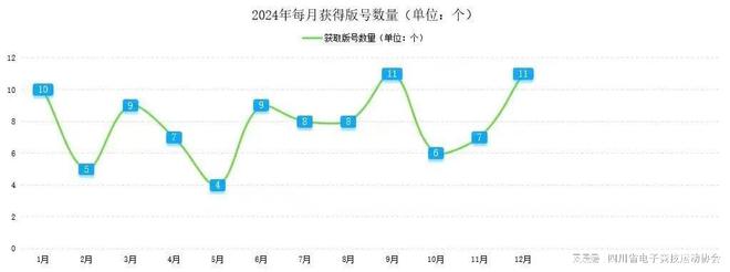 2024四川省电子竞技产业报告星空体育注册(图6)