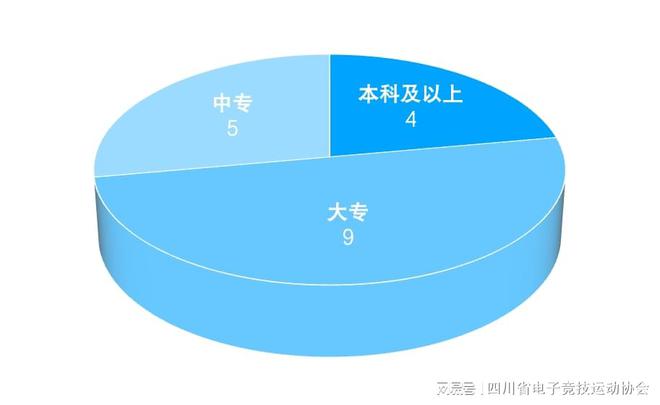 2024四川省电子竞技产业报告星空体育注册(图13)