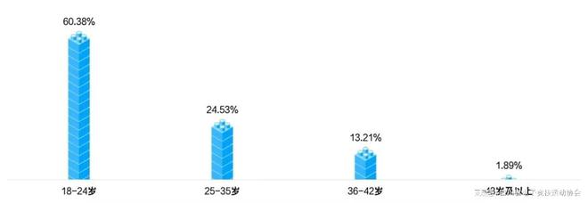 2024四川省电子竞技产业报告星空体育注册(图8)