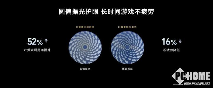 星空体育平台荣耀GT Pro发布 电竞性能首发骁龙8至尊领先版(图10)