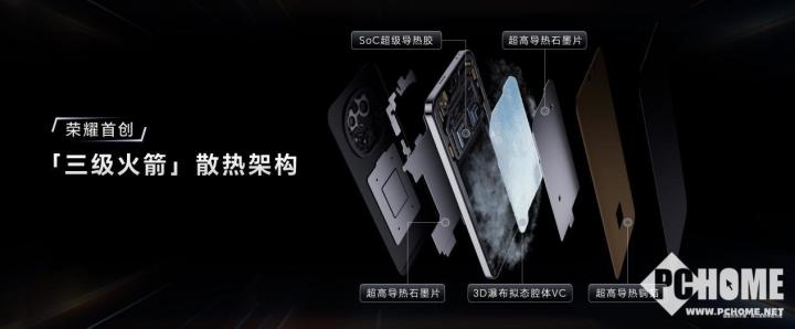 星空体育平台荣耀GT Pro发布 电竞性能首发骁龙8至尊领先版(图5)