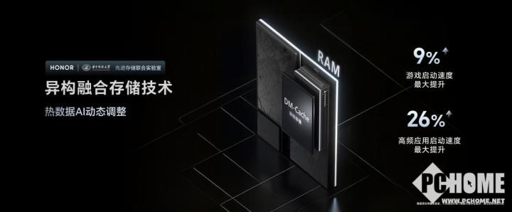 星空体育平台荣耀GT Pro发布 电竞性能首发骁龙8至尊领先版(图4)
