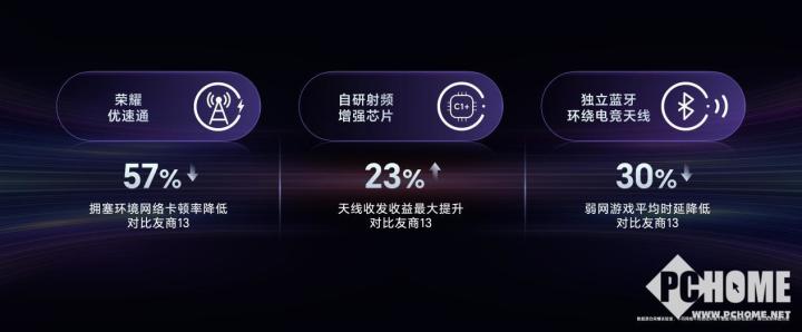 星空体育平台荣耀GT Pro发布 电竞性能首发骁龙8至尊领先版(图11)