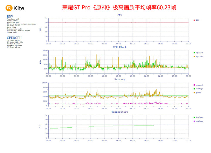 星空体育APP荣耀GT Pro评测 电竞性能游戏帧率稳如泰山(图5)