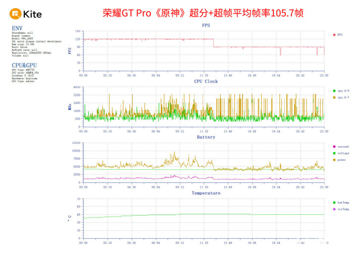 星空体育APP荣耀GT Pro评测 电竞性能游戏帧率稳如泰山(图8)