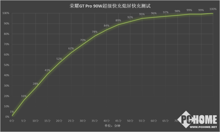 星空体育APP荣耀GT Pro评测 电竞性能游戏帧率稳如泰山(图14)