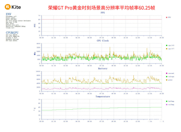 星空体育APP荣耀GT Pro评测 电竞性能游戏帧率稳如泰山(图10)